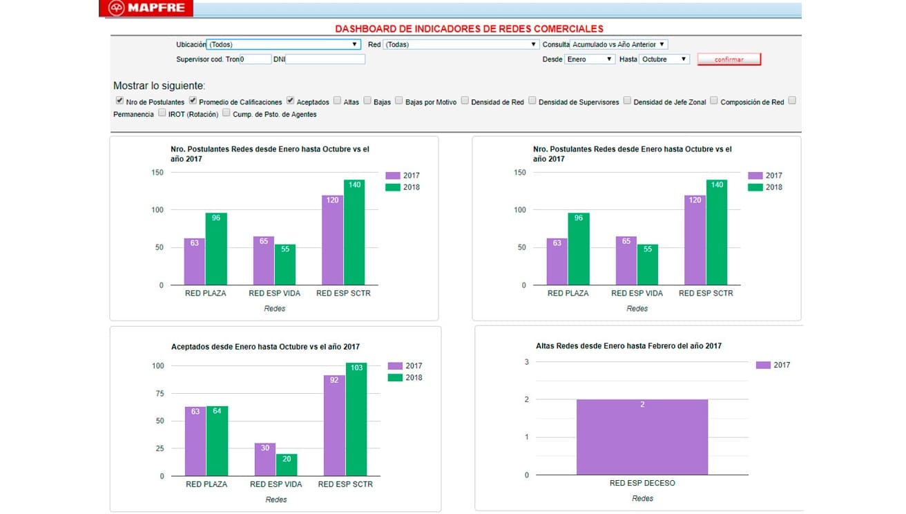 Imagen del Sistema web MGC hecho en GeneXus
